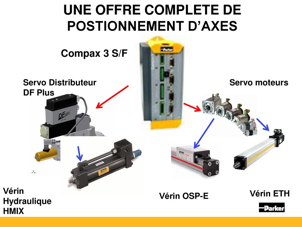 Solution pour le pilotage des axes électriques et hydrauliques ppt